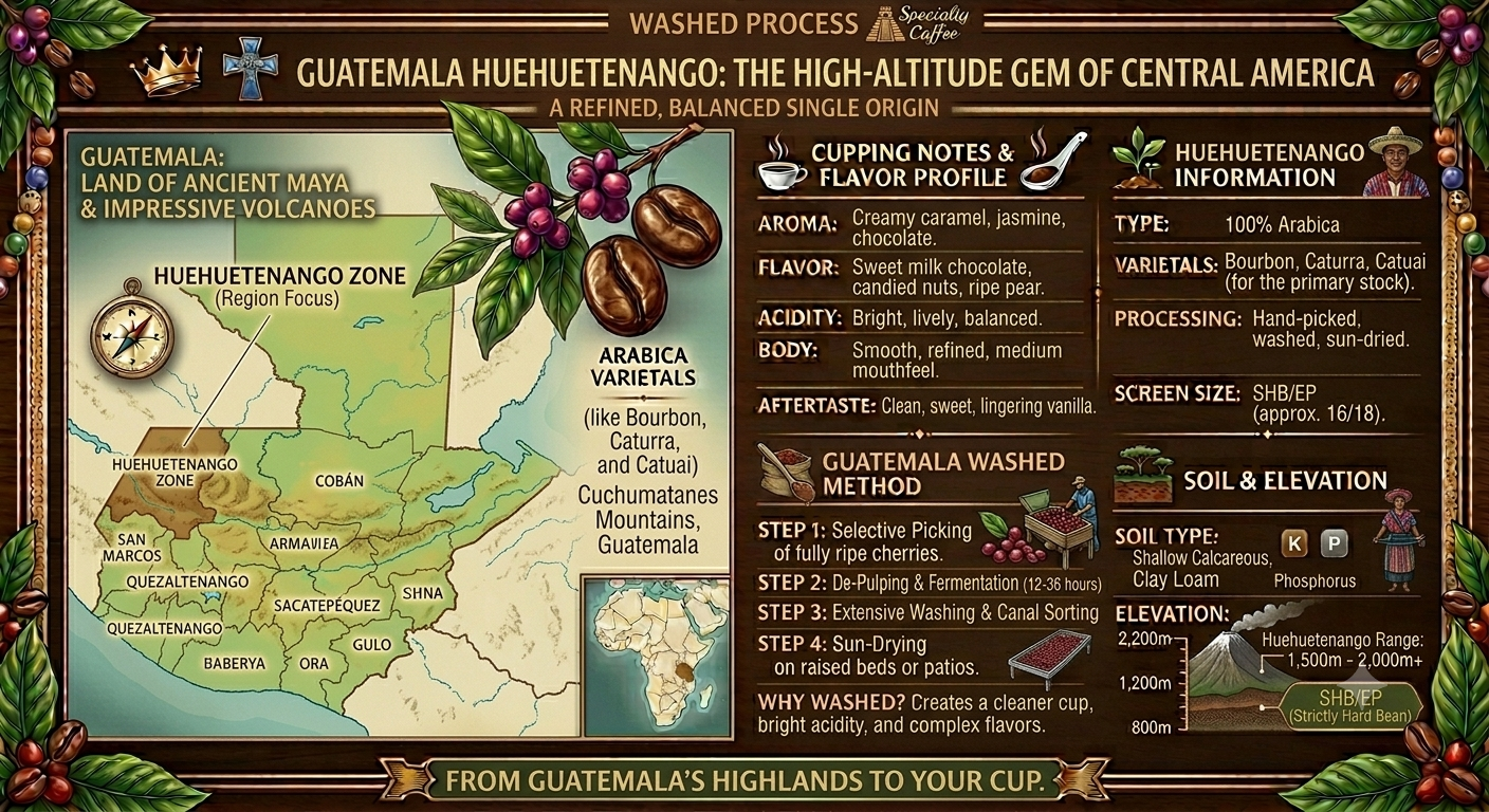 Guatemala Huehuetenango